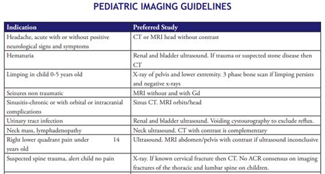 aslan fendi radiology|Guidelines for the Prevention, Diagnosis, and Management of .